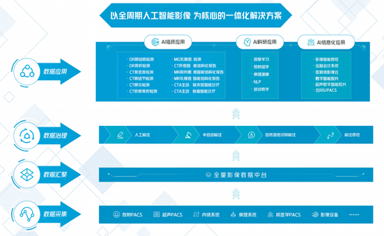 構(gòu)建新型數(shù)據(jù)加工廠，持續(xù)賦能醫(yī)院高質(zhì)量建設(shè)--犀牛云，企業(yè)數(shù)字化引擎