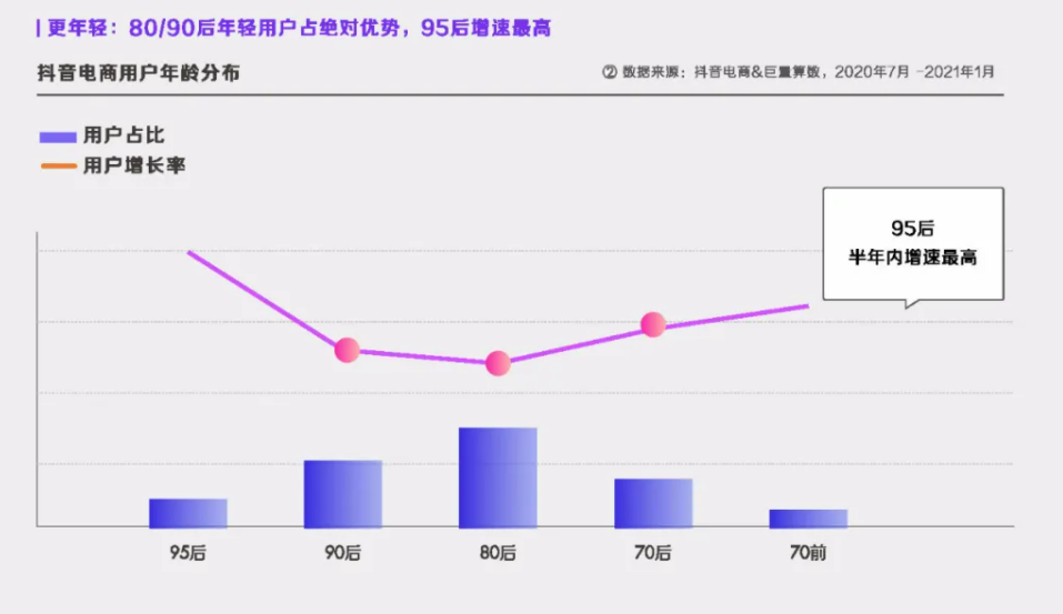抖音電商到底能不能成？-犀牛云，網(wǎng)站建設(shè)、網(wǎng)絡(luò)推廣、SEO優(yōu)化、APP開發(fā)，電商解決方案